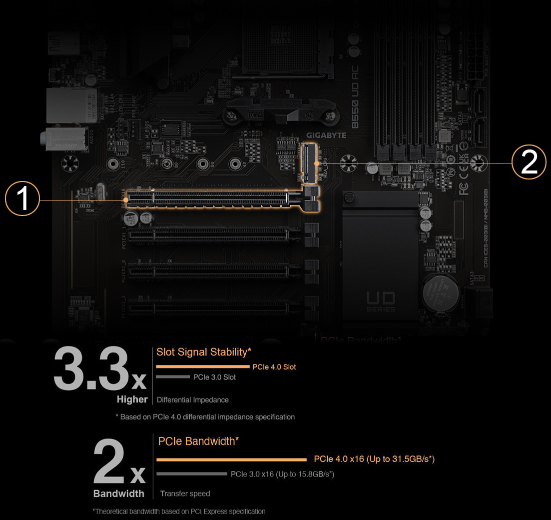 GIGABYTE B550 UD AC AM4 AMD B550 SATA 6Gb/s ATX Motherboard 