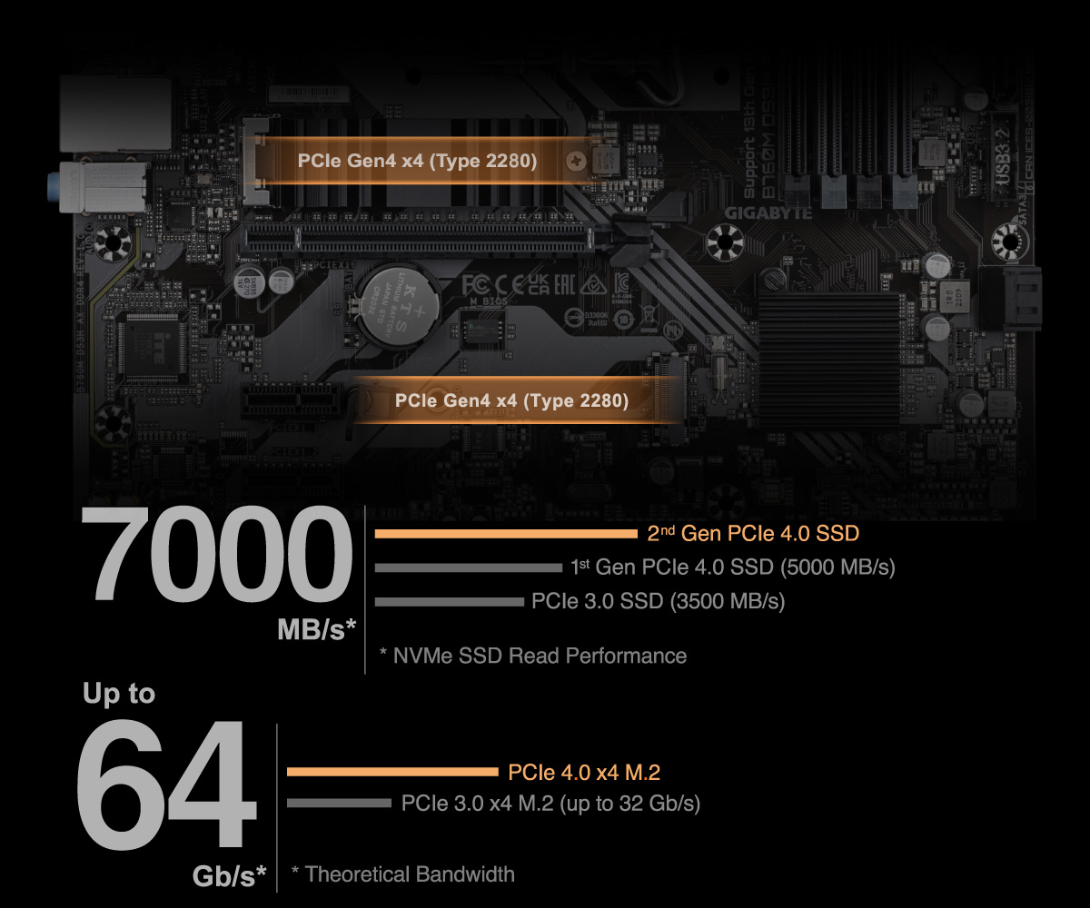 Carte mère GIGABYTE B760M DS3H DDR4