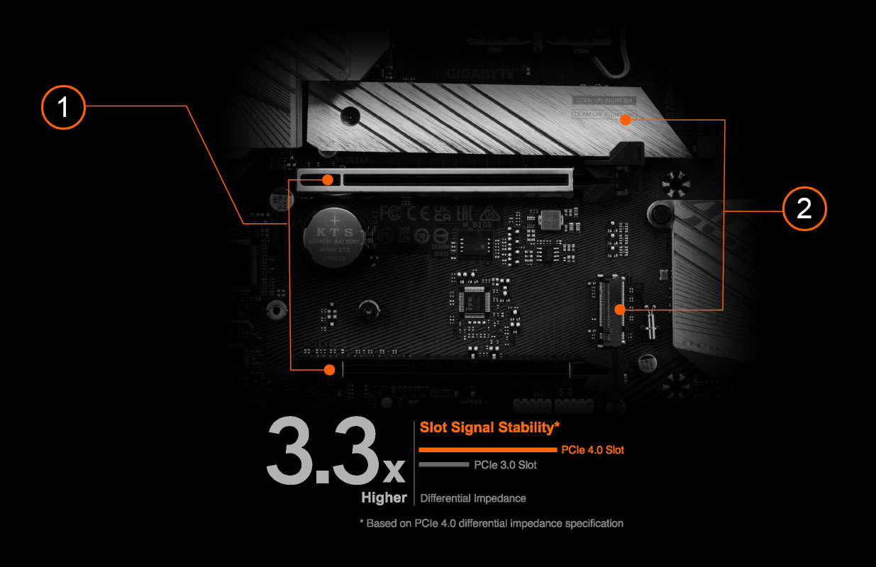 B760 AORUS ELITE AX DDR4 (Rev. 1.x) - Key features