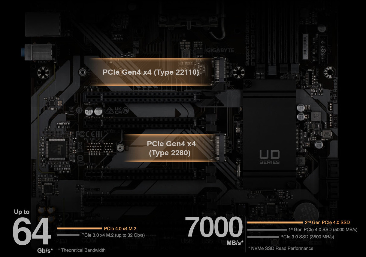 Gigabyte Ultra Durable B760 DS3H AC DDR4 Desktop Motherboard - Intel B760  Chipset - Socket LGA-1700 - ATX 