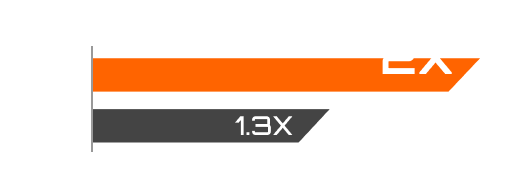 UD1000GM PG5