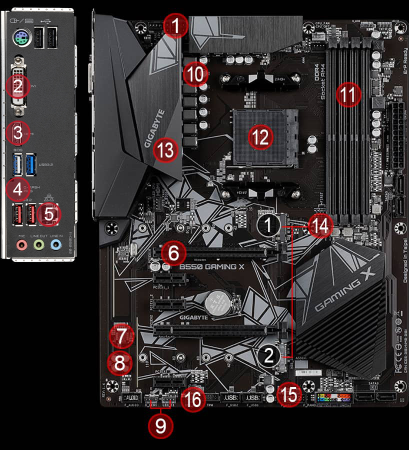 B550 AORUS ELITE V2 (rev. 1.0/1.1) Caractéristiques