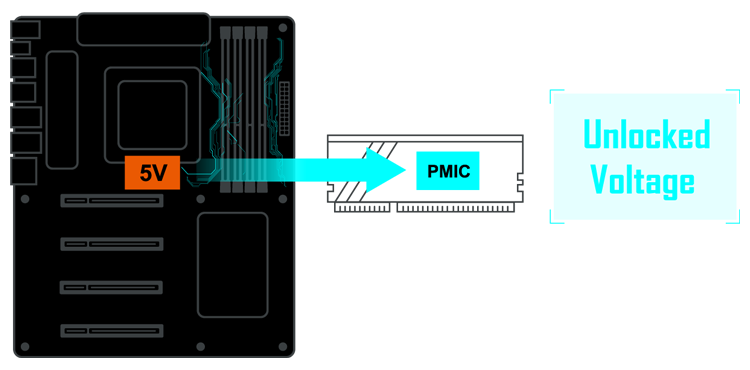 B650M K (rev. 1.0) Key Features