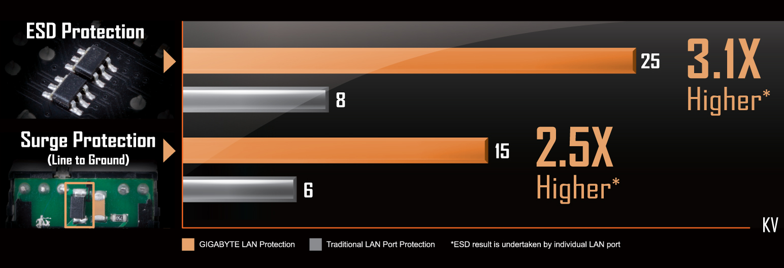 A520M DS3H V2 (rev. 1.0) Key Features