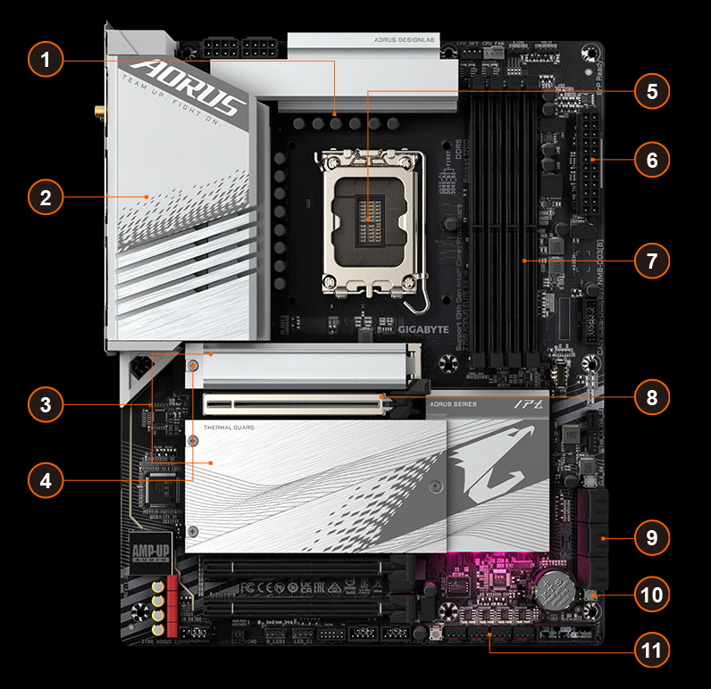 Z790 AORUS ELITE AX-W (rev. 1.x) Key Features