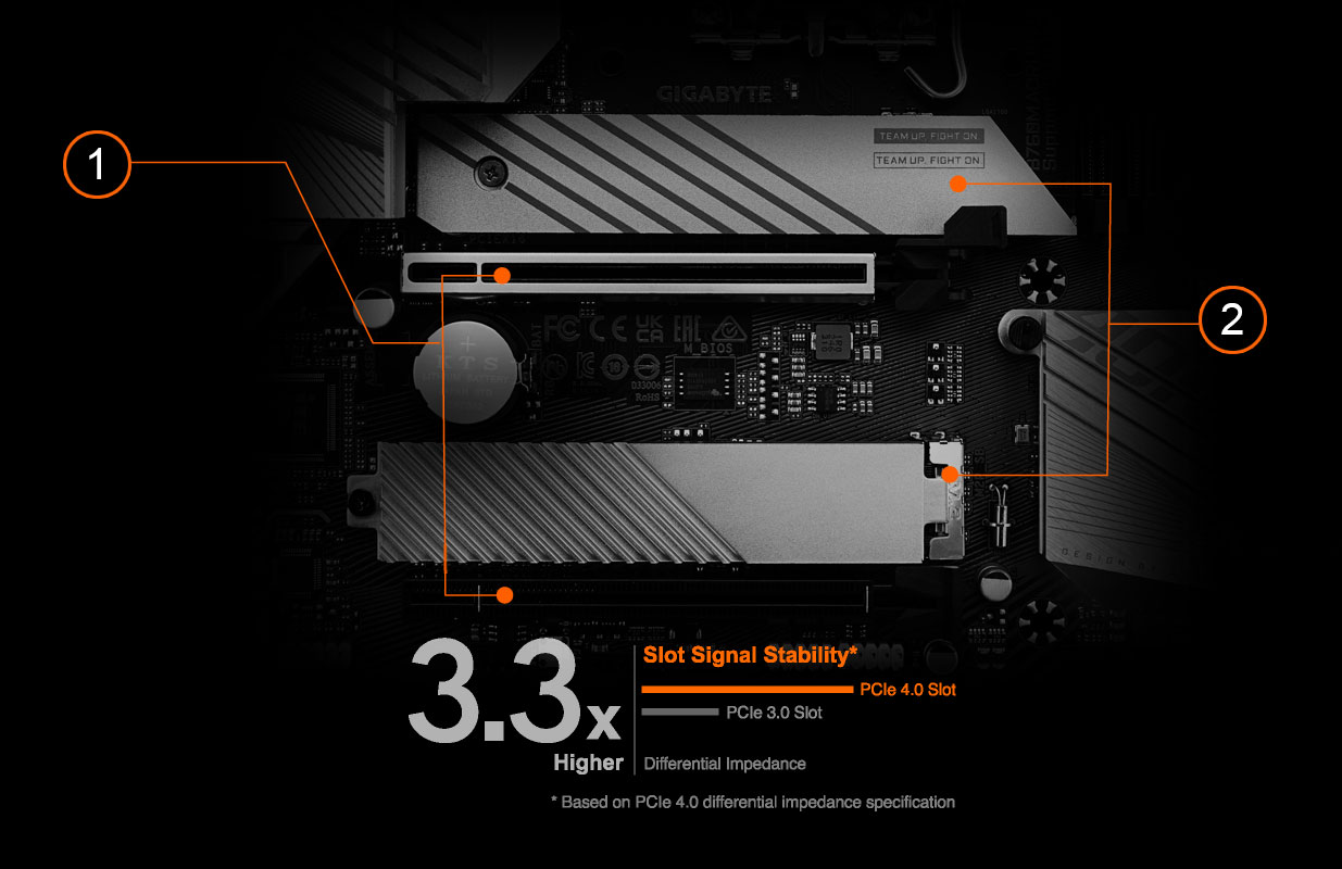 B760m aorus elite x ax