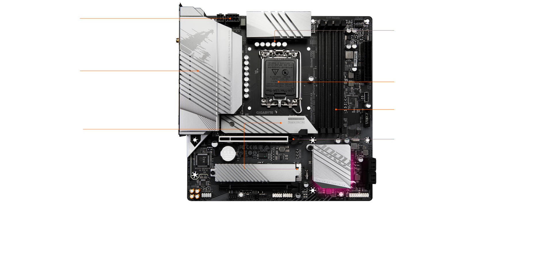 B760m aorus elite x ax