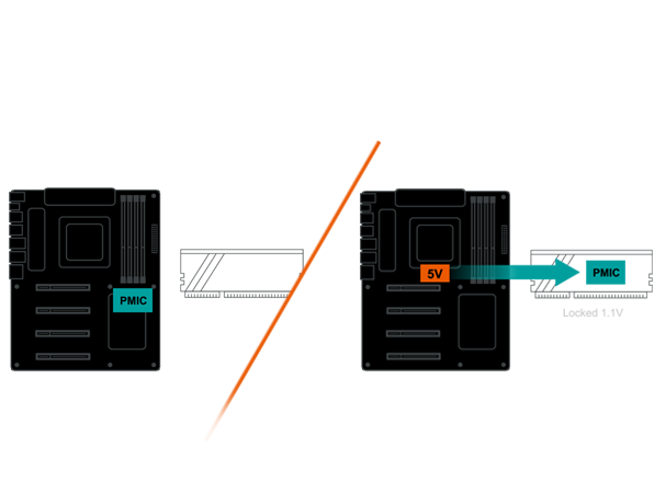 B650M GAMING WIFI (rev. 1.0) Key Features