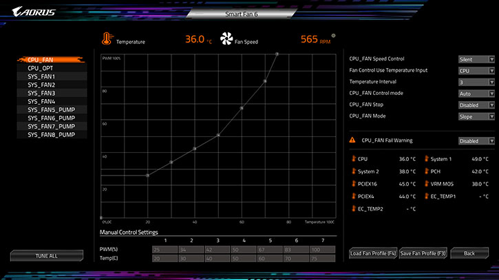 B650 AORUS ELITE AX V2 Key Features