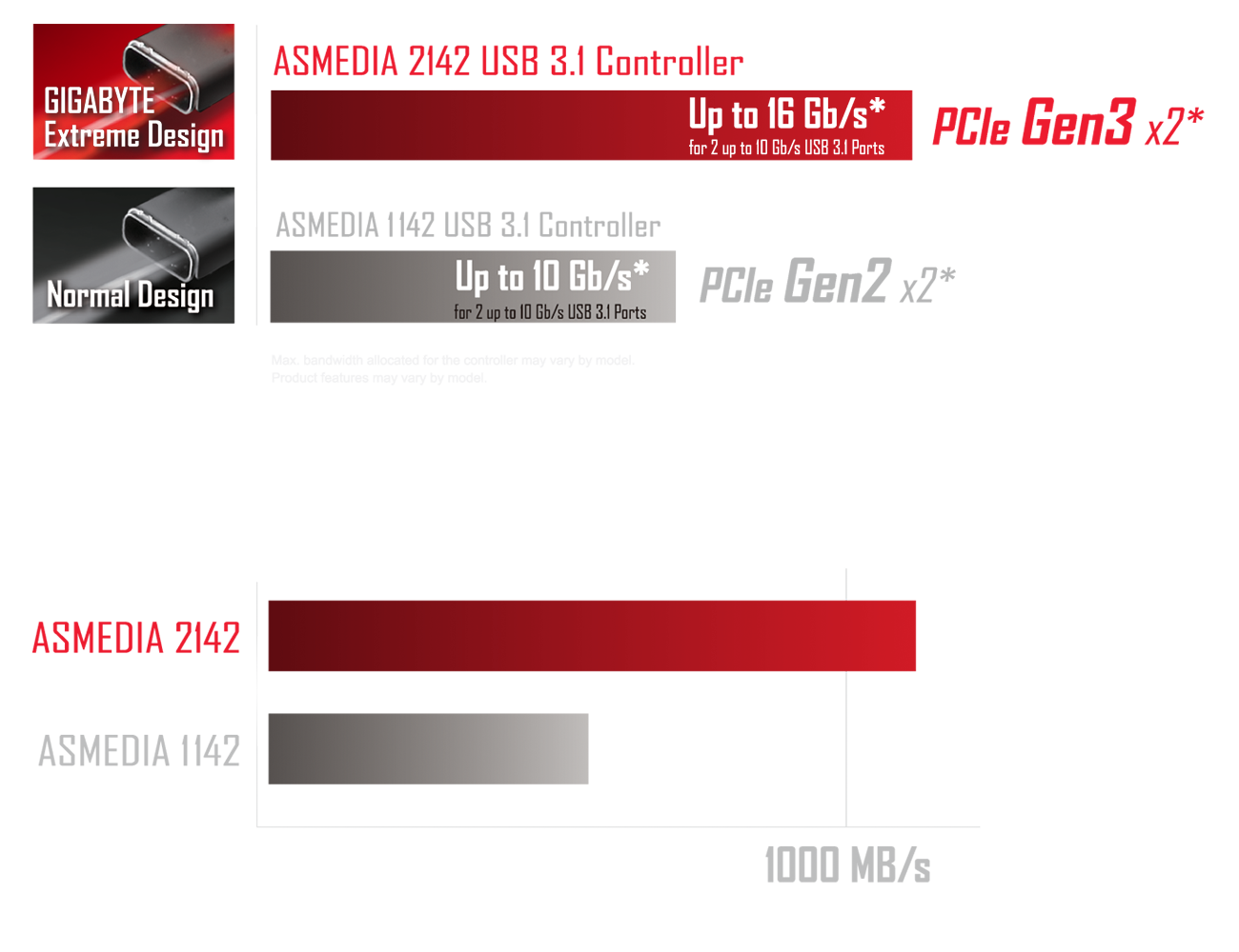 Ga H270 Gaming 3 Rev 1 0 Key Features Motherboard Gigabyte Global