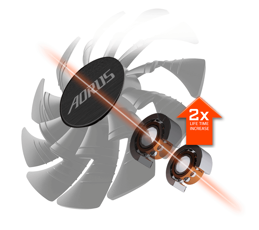 AORUS GeForce® GTX 1080 Ti Waterforce Xtreme Edition 11G (rev. 1.0/1.1) Key  Features