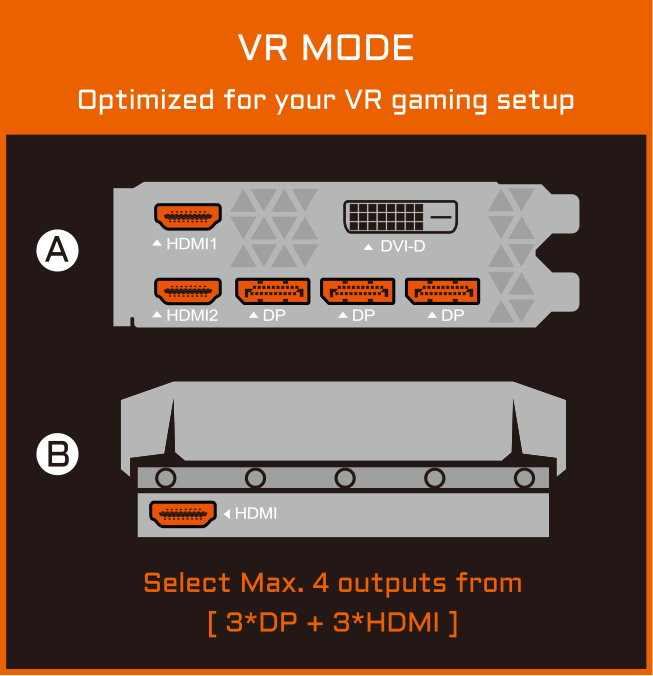 AORUS GeForce® GTX 1080 Ti Xtreme Edition 11G Key Features