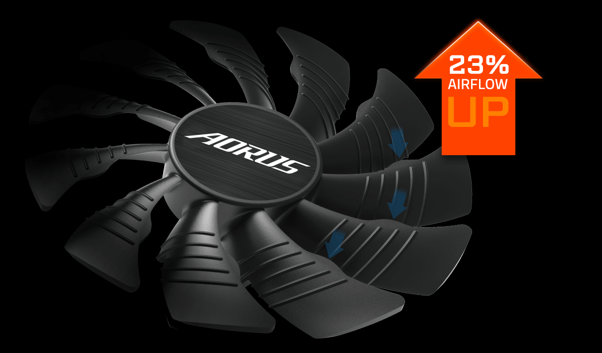 Gigabyte aorus radeon rx580 8g hotsell
