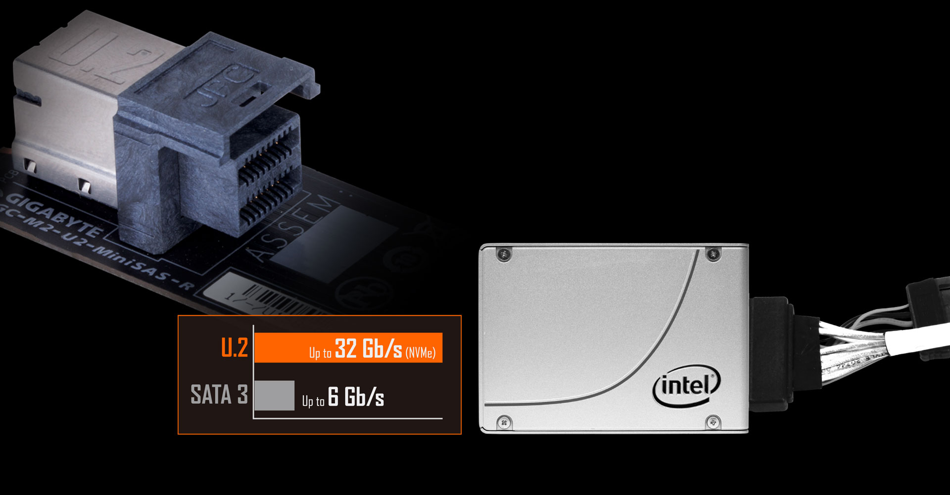 Mb U2onboard 1920 https://www.gigabyte.com/FileUpload/Global/KeyFeature/713/images/mb_u2onboard_1920.jpg