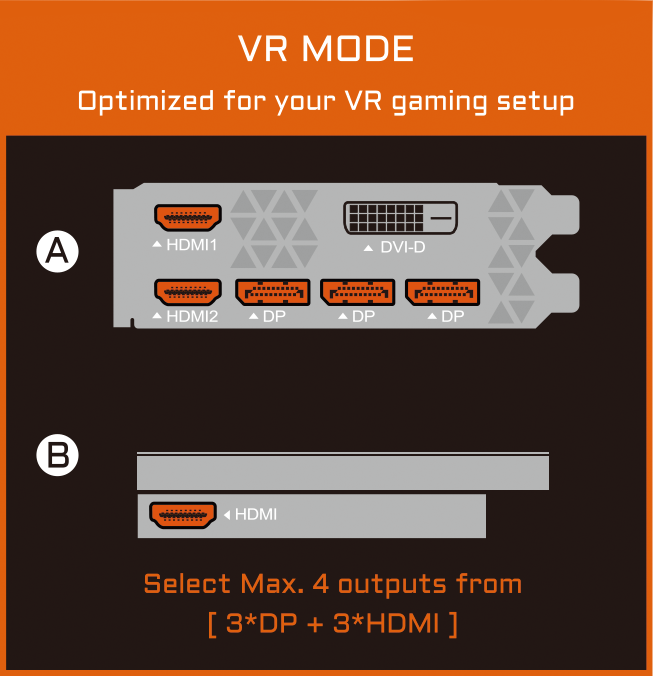 Aorus Geforce Gtx 1080 Ti Waterforce Wb Xtreme Edition 11g Key Features Graphics Card Gigabyte Global