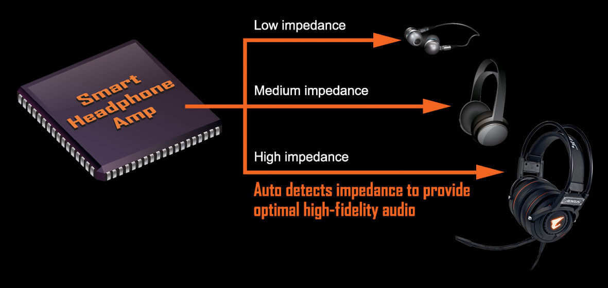 B450 I Aorus Pro Wifi Rev 1 0 Key Features Motherboard Gigabyte Global