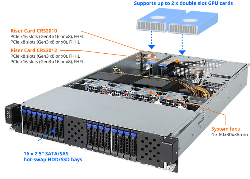 G221-Z30 (Rev. 100) - GIGABYTE Global