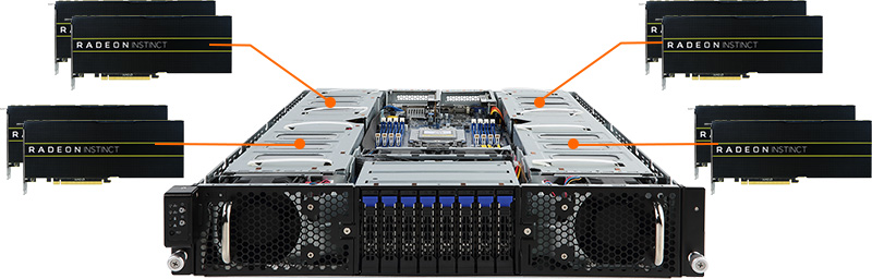 G291-Z20 (Rev. A00) | GPU-Server - GIGABYTE Global