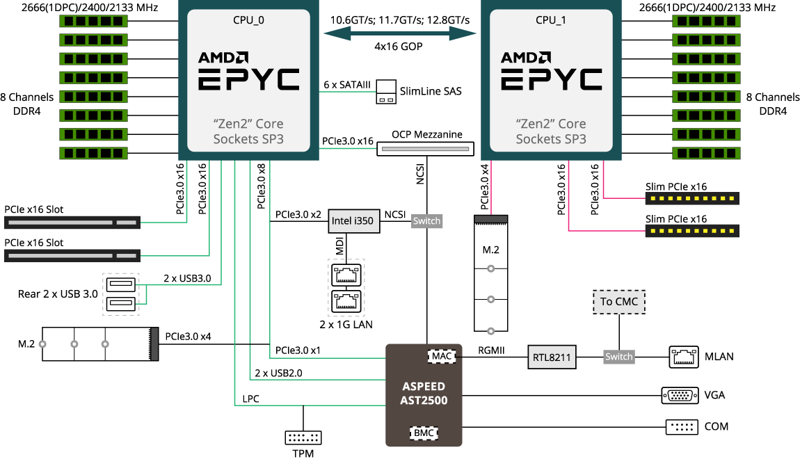 H261-Z60 (Rev. A00) | High-Density-Server - GIGABYTE
