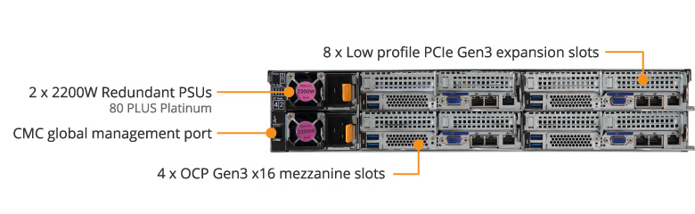 H261-Z60 (Rev. 100) - GIGABYTE Global