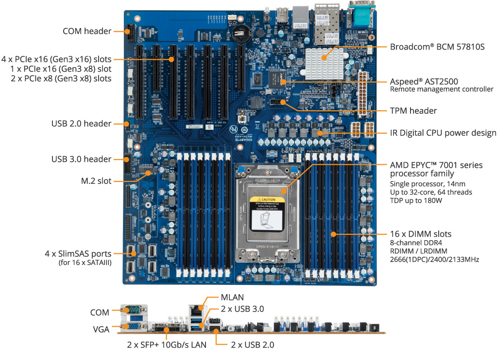 (訳あり)GIGABYTE MZ31-AR0 EPYCサーバー用マザーボード Gigabyte MZ31-AR0: EPYC Motherboard With Dual 10Gb/s LAN, 16