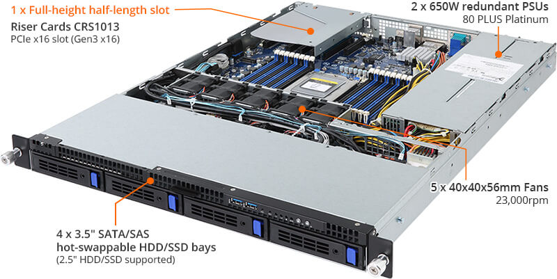 R151-Z30 (Rev. A00) - GIGABYTE Global
