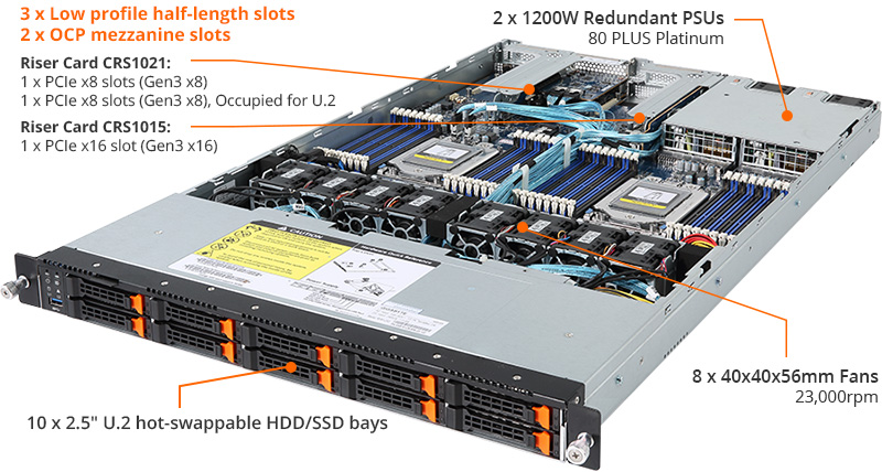R181-Z92 (Rev. 100) | Rack-Server - GIGABYTE