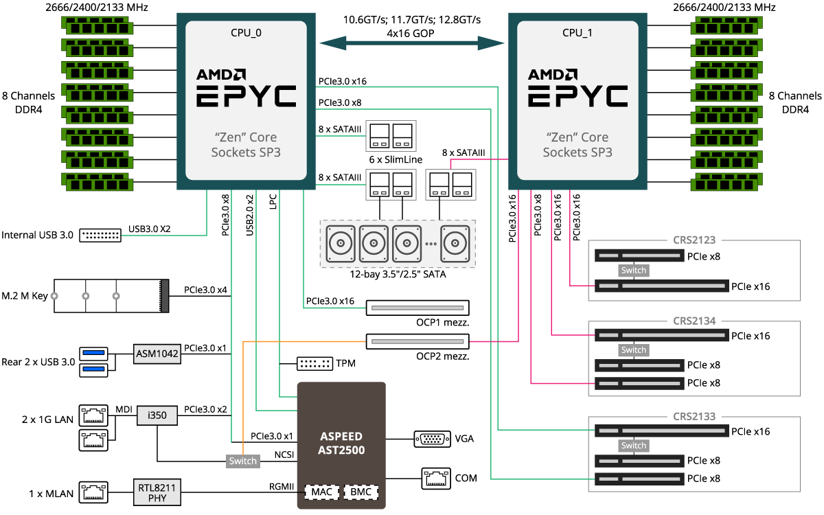 R281-Z94 (Rev. 100) Rack Server - GIGABYTE Global
