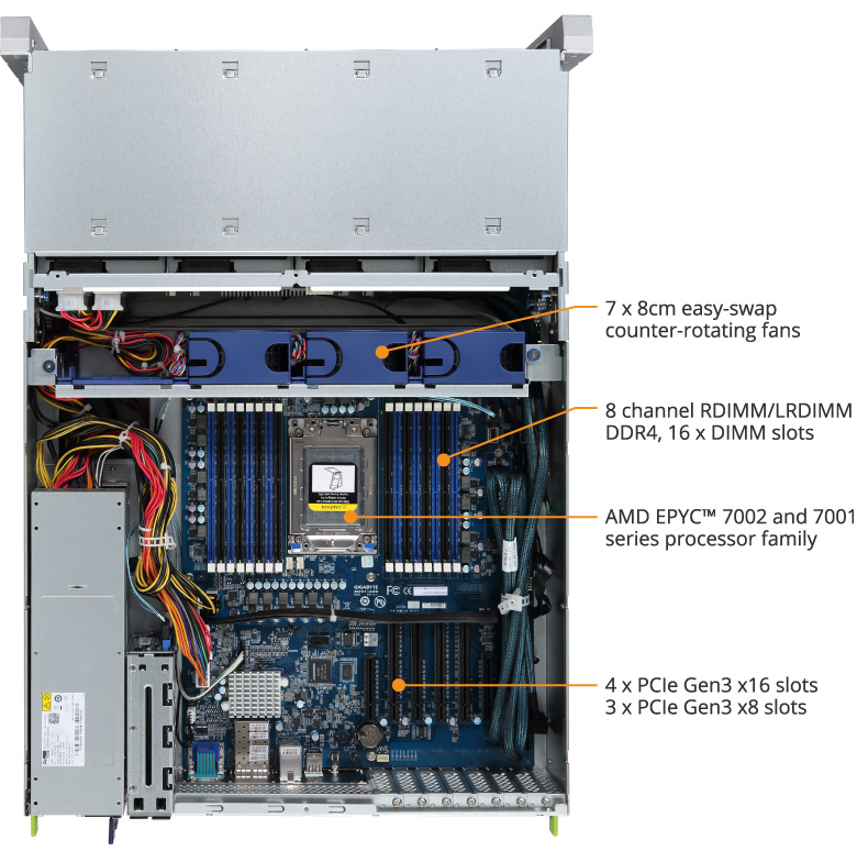 S451-Z30 (Rev. A00) | Storage-Server - GIGABYTE