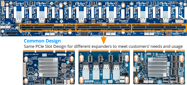 R281-Z92 (Rev. 200) Rack Server - GIGABYTE Global