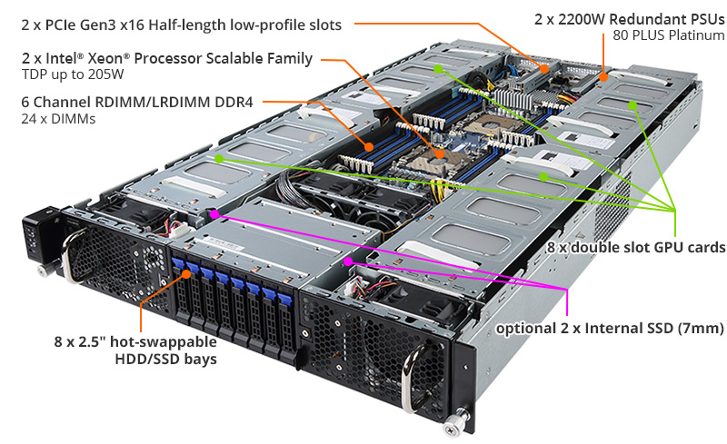 ゲリラ G291-280 (Rev. 100) | GPU-Server - GIGABYTE Global