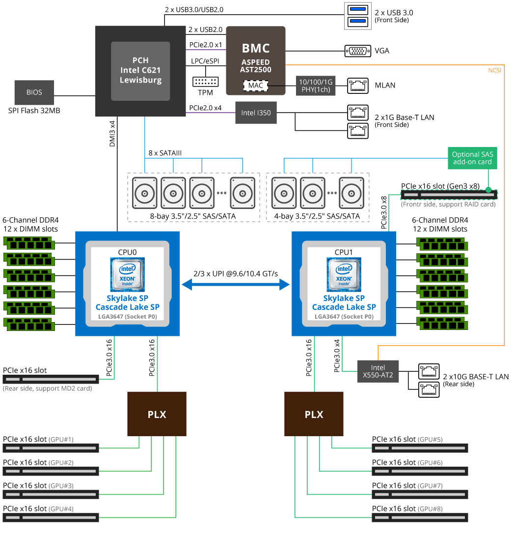 G481-H81 (Rev. P00) - GIGABYTE Global