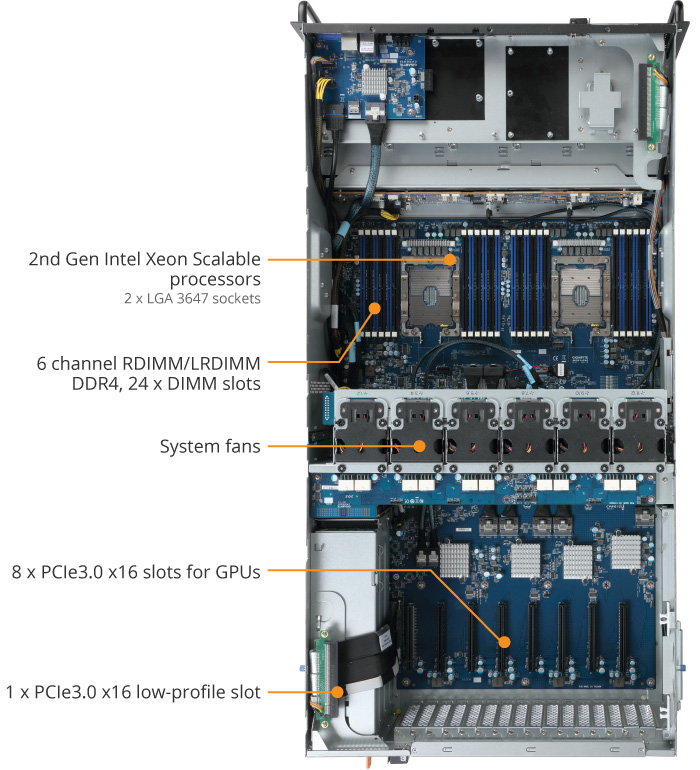 G481-H81 (Rev. P00) - GIGABYTE Belarus
