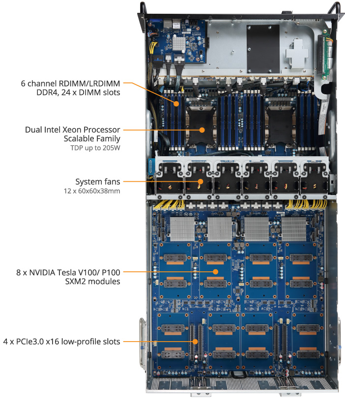 ラウズアーク G481-S80 (Rev. 100/200) | GPU-Server - GIGABYTE Global