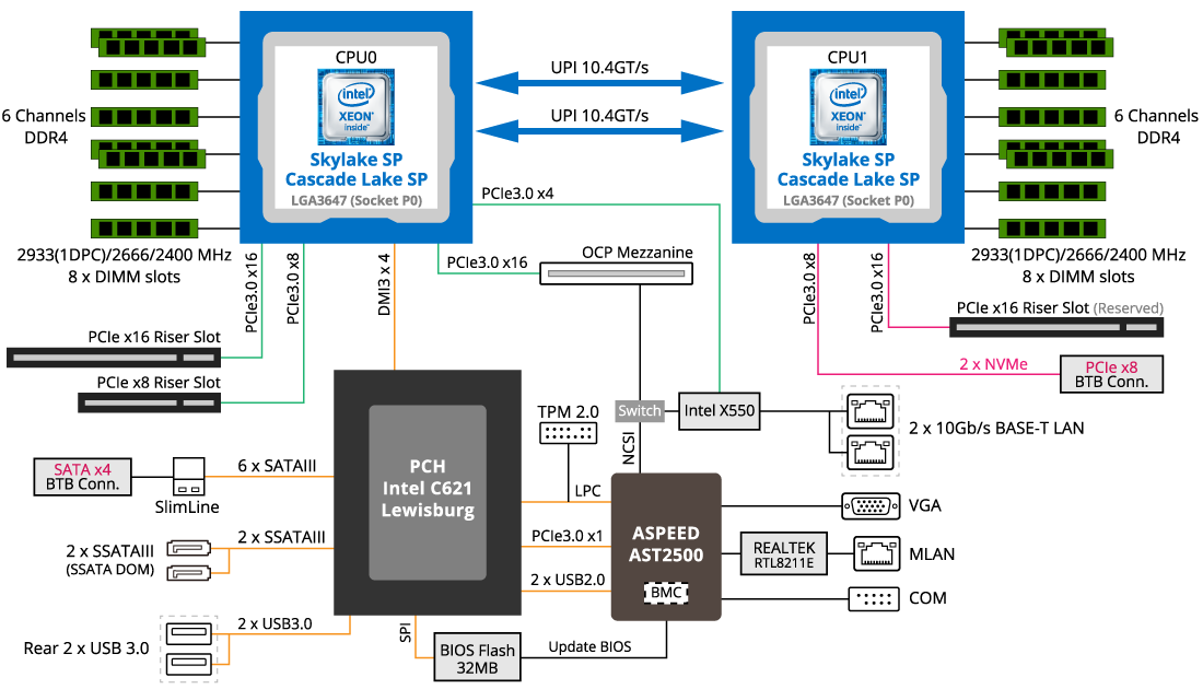 H261-N80 (Rev. 100/A00/B00) | High-Density-Server - GIGABYTE