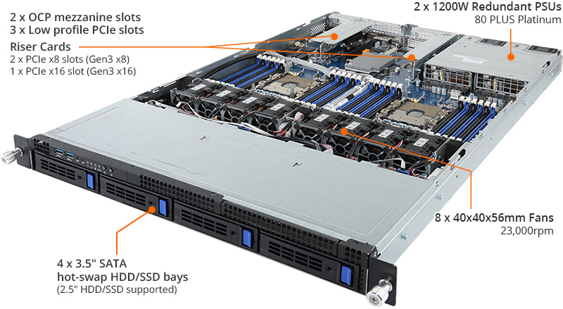 シリアル m R181-340 (Rev. 100) | Rack-Server - GIGABYTE U.S.A.