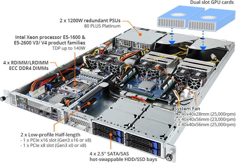 G180-G00 (Rev. 100) GPU Server - GIGABYTE Global