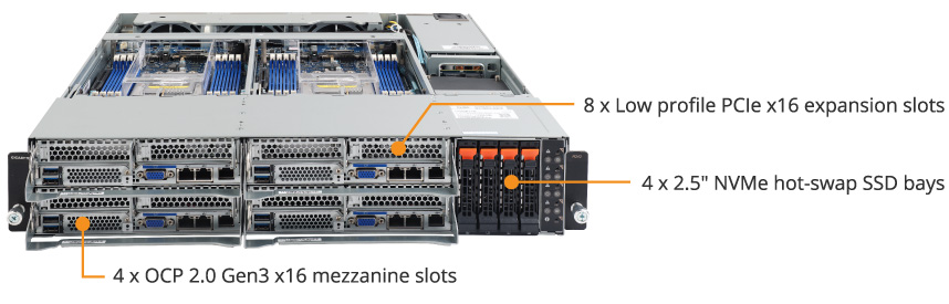 H242-Z11 (Rev. 100) Edge Server - GIGABYTE Global