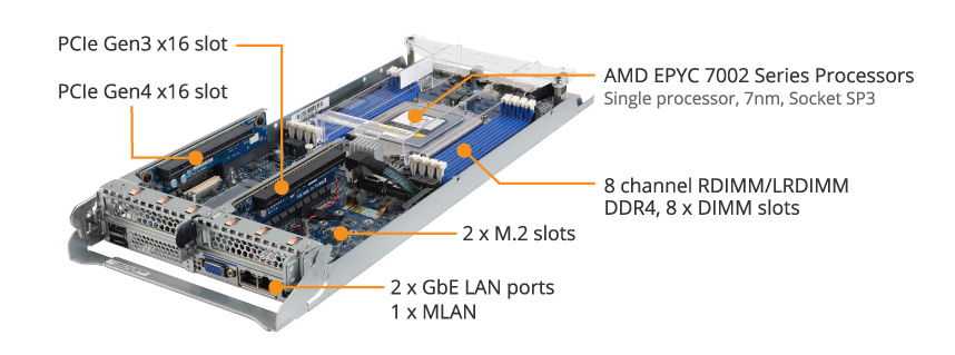 H242-Z11 (Rev. 100) Edge Server - GIGABYTE Global