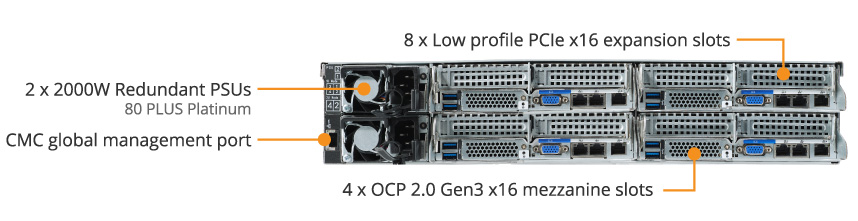H252-Z10 (Rev. 100) - GIGABYTE Global