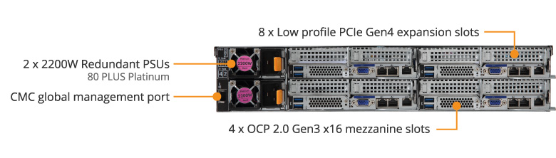H262-Z63 (Rev. 100) - GIGABYTE U.S.A.