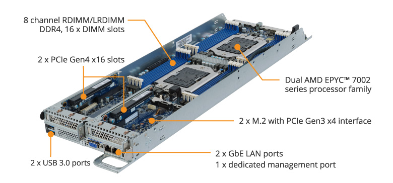 H262-Z63 (Rev. 100) - GIGABYTE U.S.A.