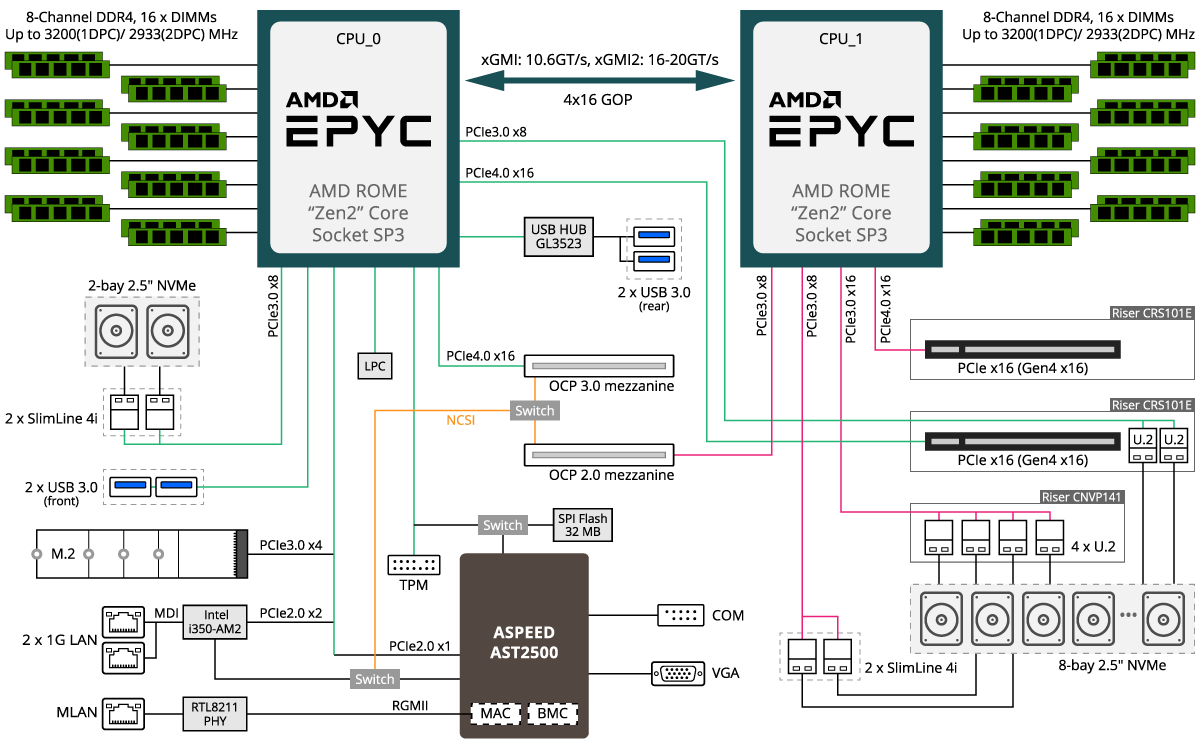 R182-Z92 (Rev. 100) - GIGABYTE U.S.A.
