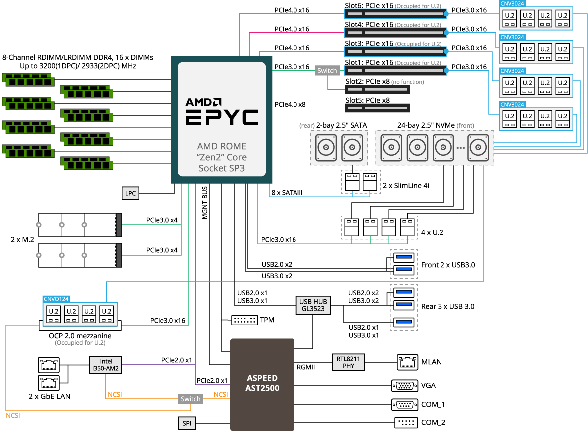 R272-Z32 (Rev. 100) Rack Server - GIGABYTE Global