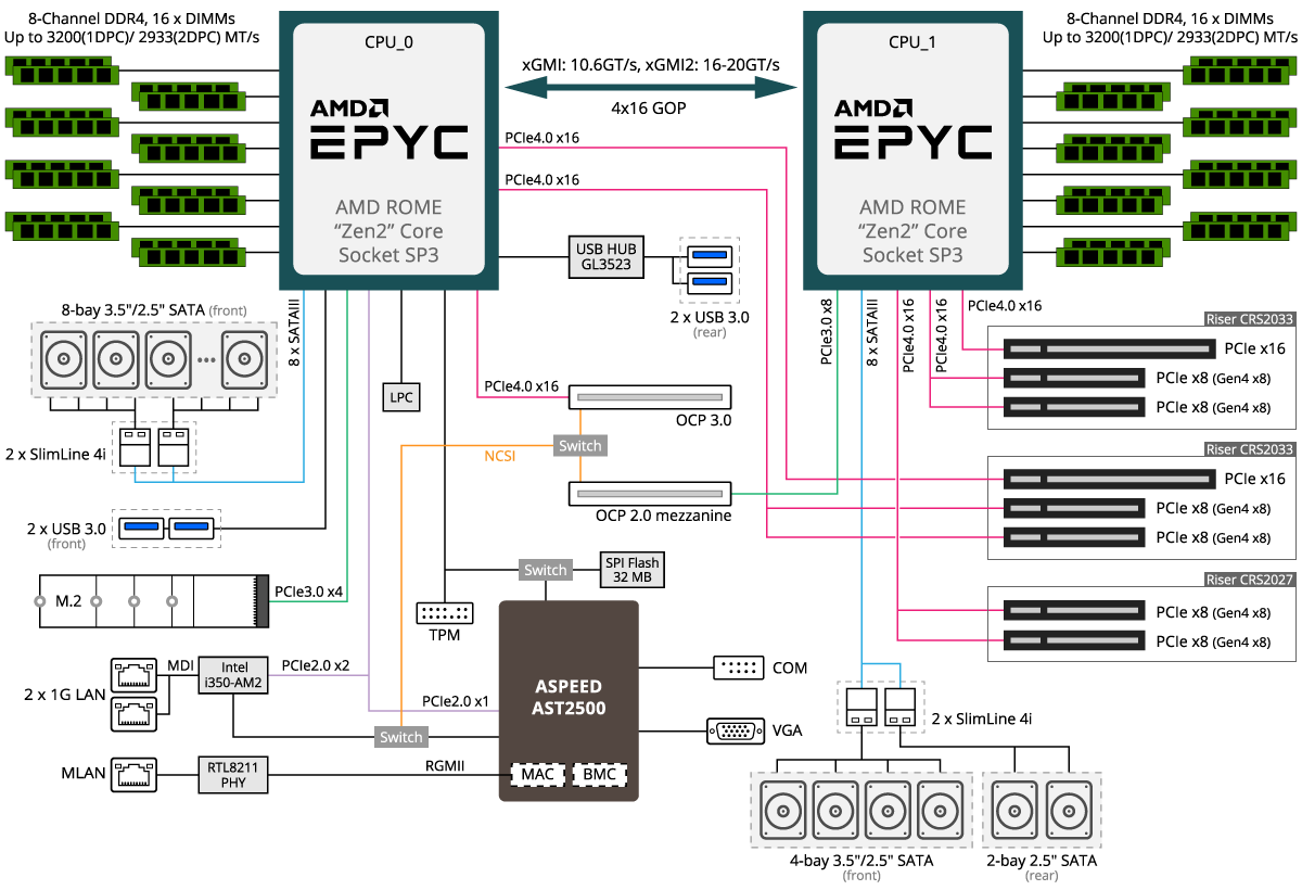 R282-Z90 (Rev. 100) | Rack-Server - GIGABYTE Global