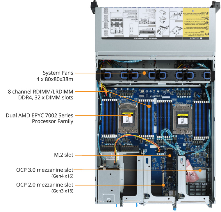 R282-Z91 (Rev. 100) | Rack-Server - GIGABYTE Global