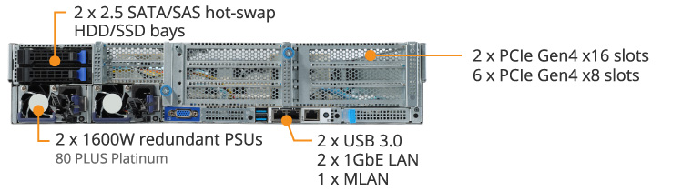 R282-Z91 (Rev. 100) - GIGABYTE U.S.A.