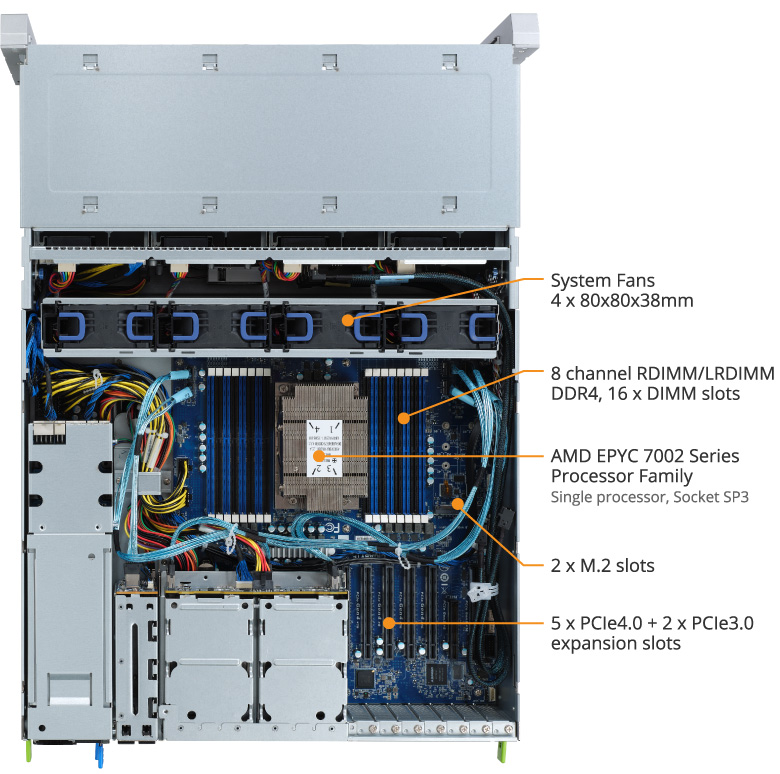 S452-Z30 (Rev. 100/1T0) Storage Server - GIGABYTE Global