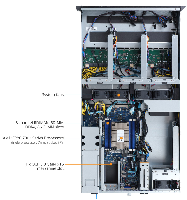 G242-Z11 (Rev. 100) - GIGABYTE Global