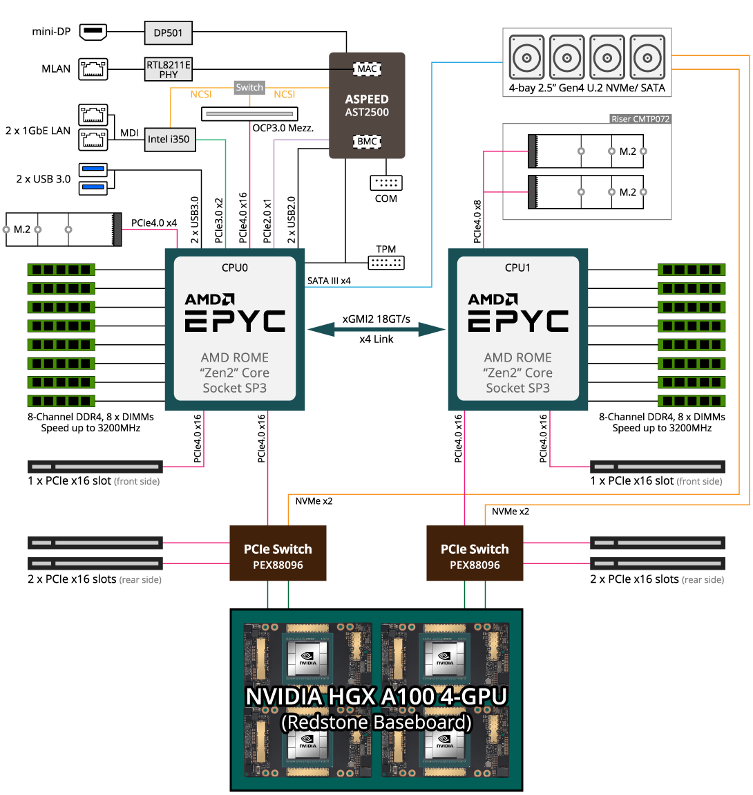G262-ZR0 (Rev. 100) GPU Server - GIGABYTE Global